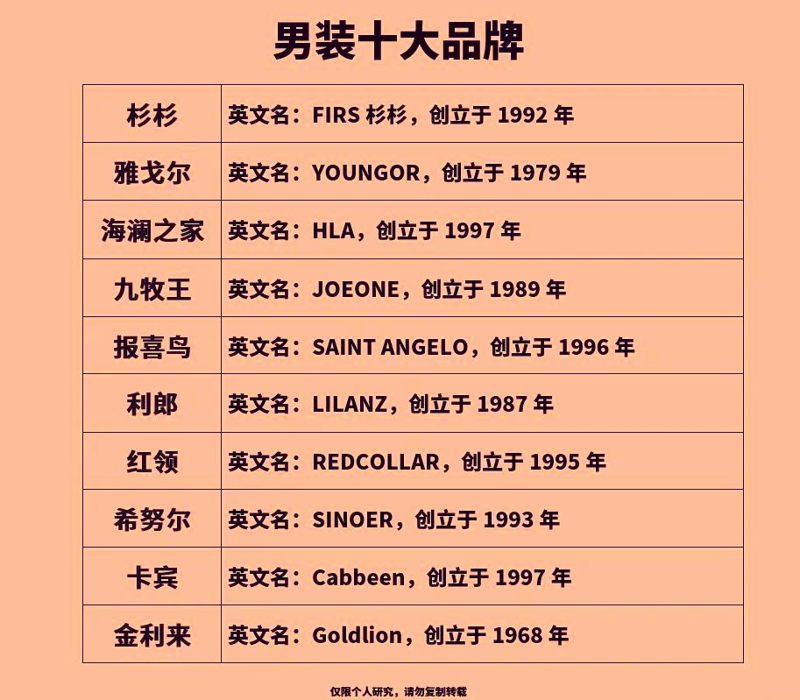 品牌男装